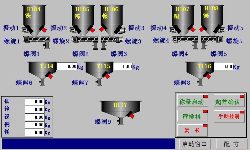 Blending Process Touch Screen Interface
