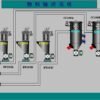 Material Conveying System