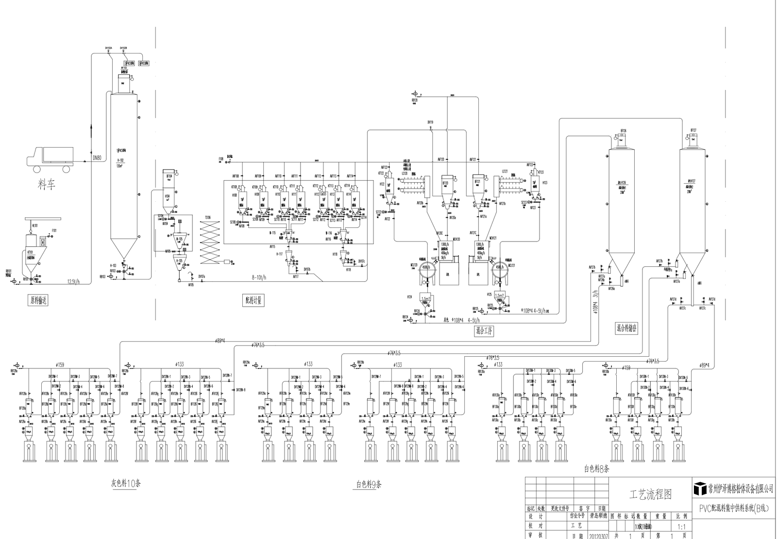 PVC Pipe Production Line Process Flow